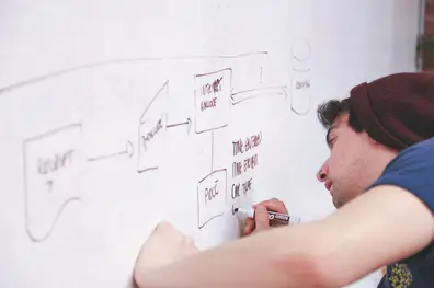 Cómo aplicar el Design Thinking en tu trabajo