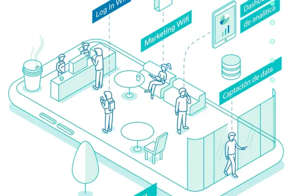 Conoce la experiencia de trabajar en Arara, la empresa Chilena líder de Tecnología. - Mibucle