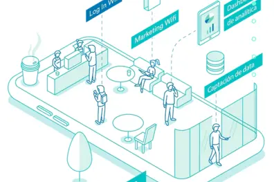 Conoce la experiencia de trabajar en Arara, la empresa Chilena líder de Tecnología.